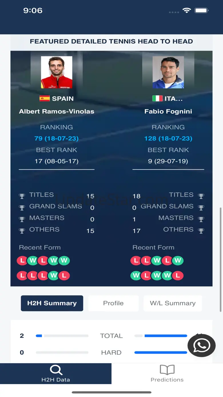 Tennis H2H Predictions 1.0