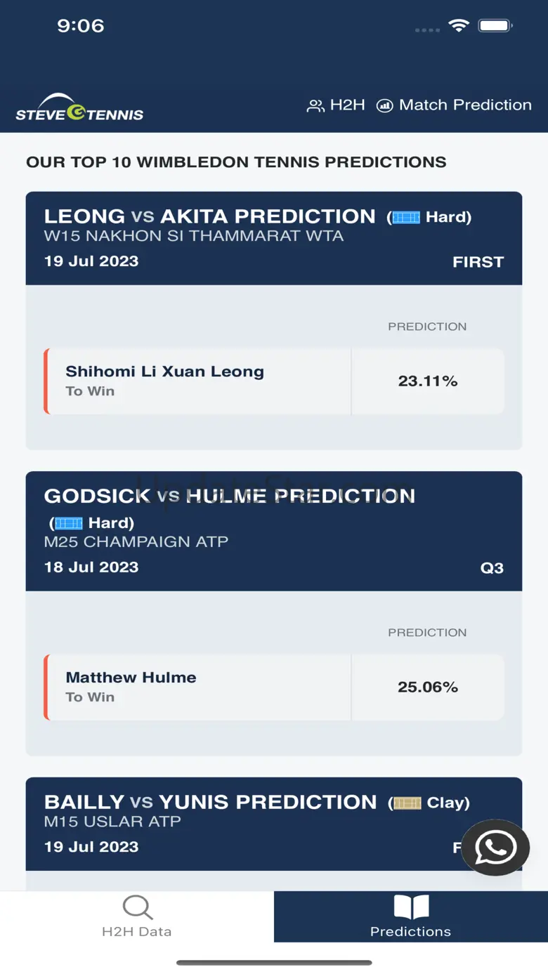 Tennis H2H Predictions 1.0