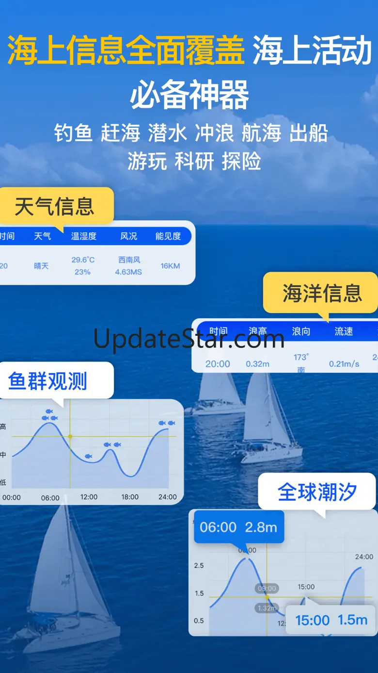 潮汐时间表 - 海钓、赶海涨潮退潮实时预测 1.1