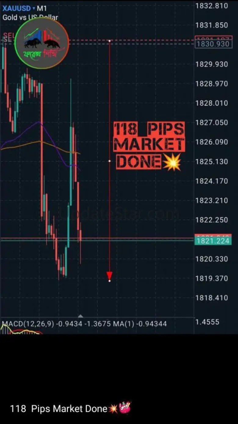 Forex Shikhi 1.2