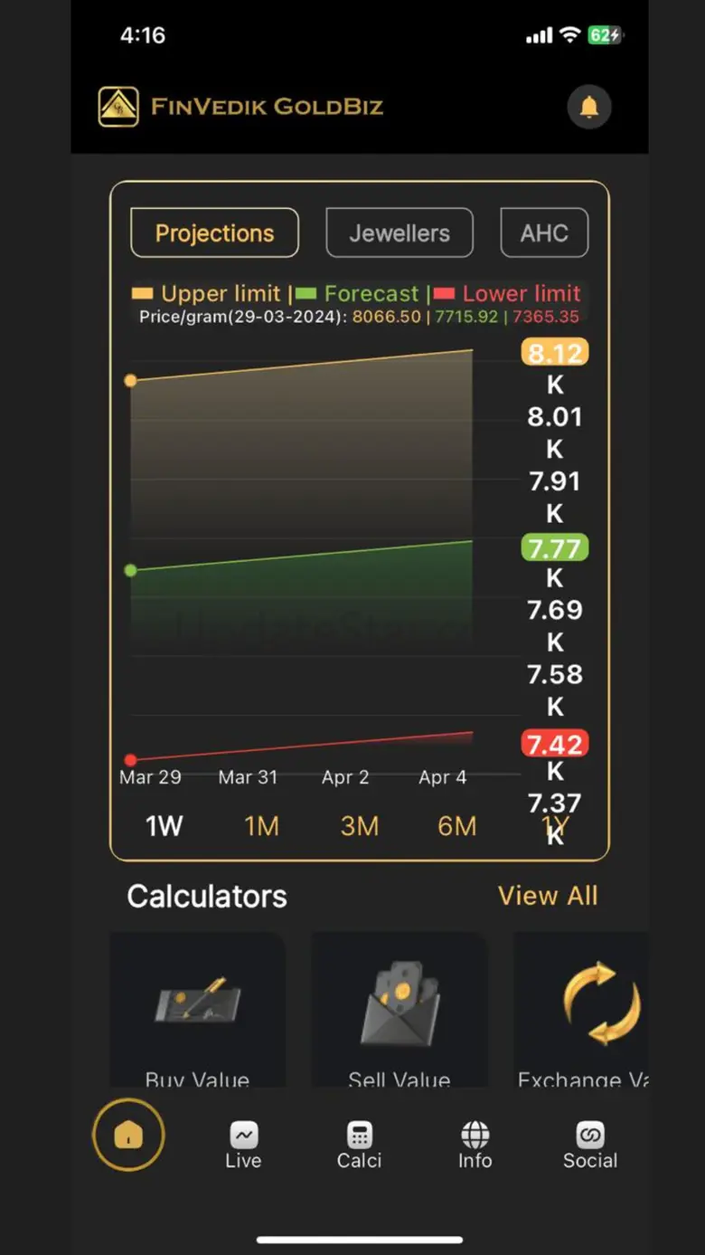 Gold Rate Today - India Live 1.2