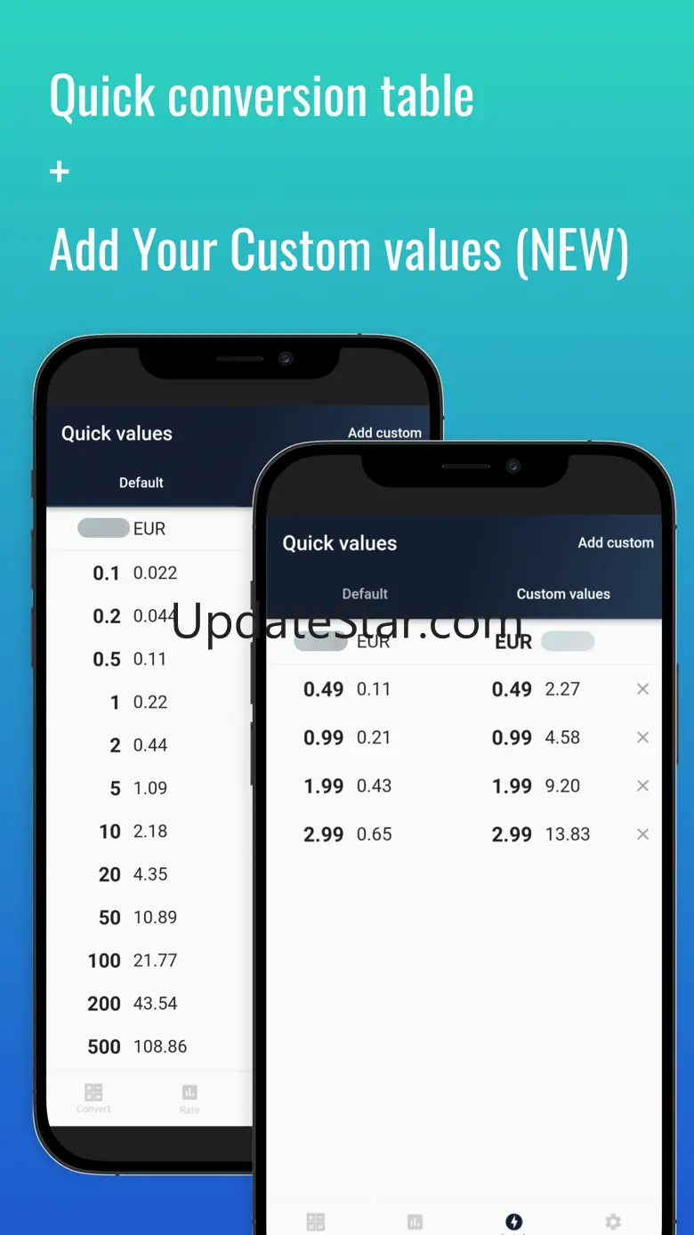 Fast Ghanaian Cedi converter 2024.3.2