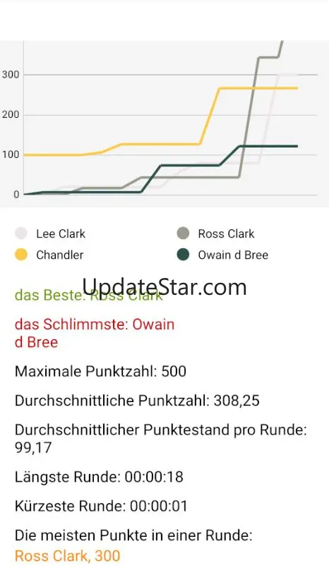 UNO Score Counter 5.050