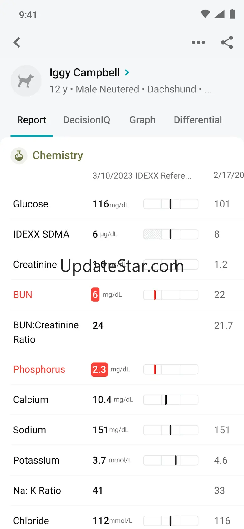 IDEXX VetConnect® PLUS 11.6.1