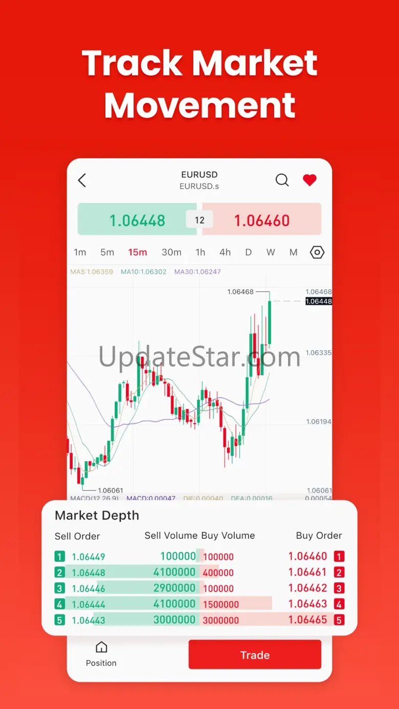 DPrime: Online Forex Trading 1.0.9