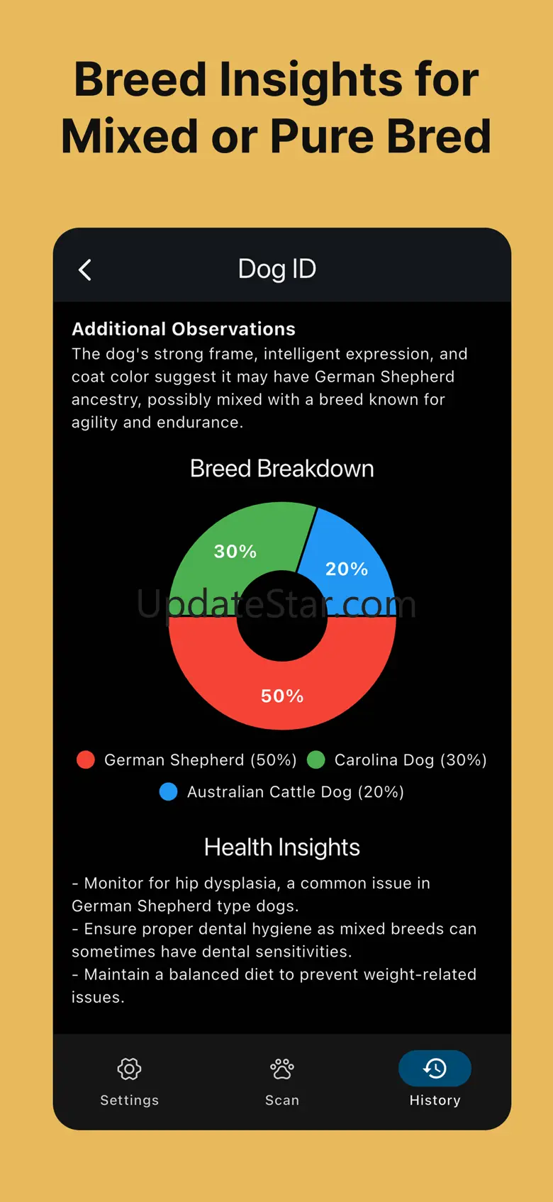 Dog Breed Identifier - DogID 1.0.6