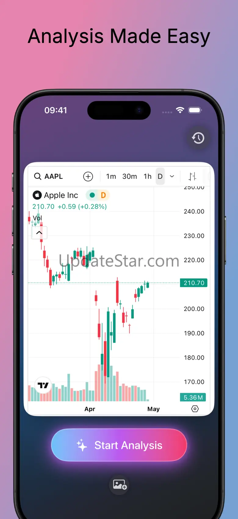 Chart AI - Technical Analysis 1.0.4