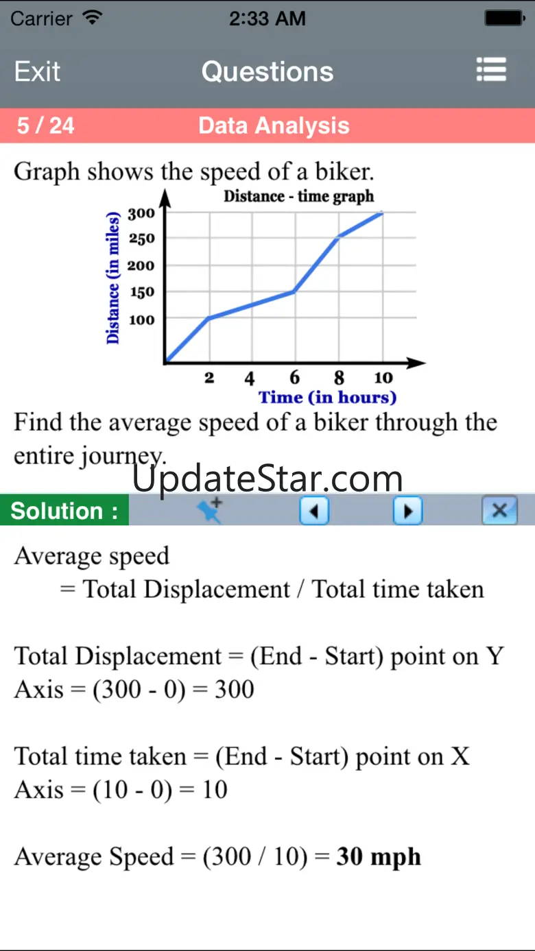Math for PRAXIS® Test (Lite) 1.3
