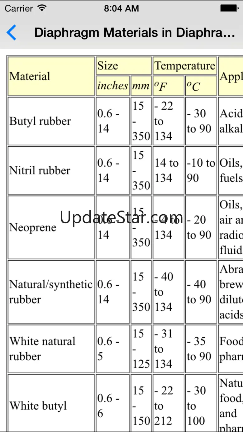 Pipeline Basics - Mechanical & Petroleum Engineers 3.9
