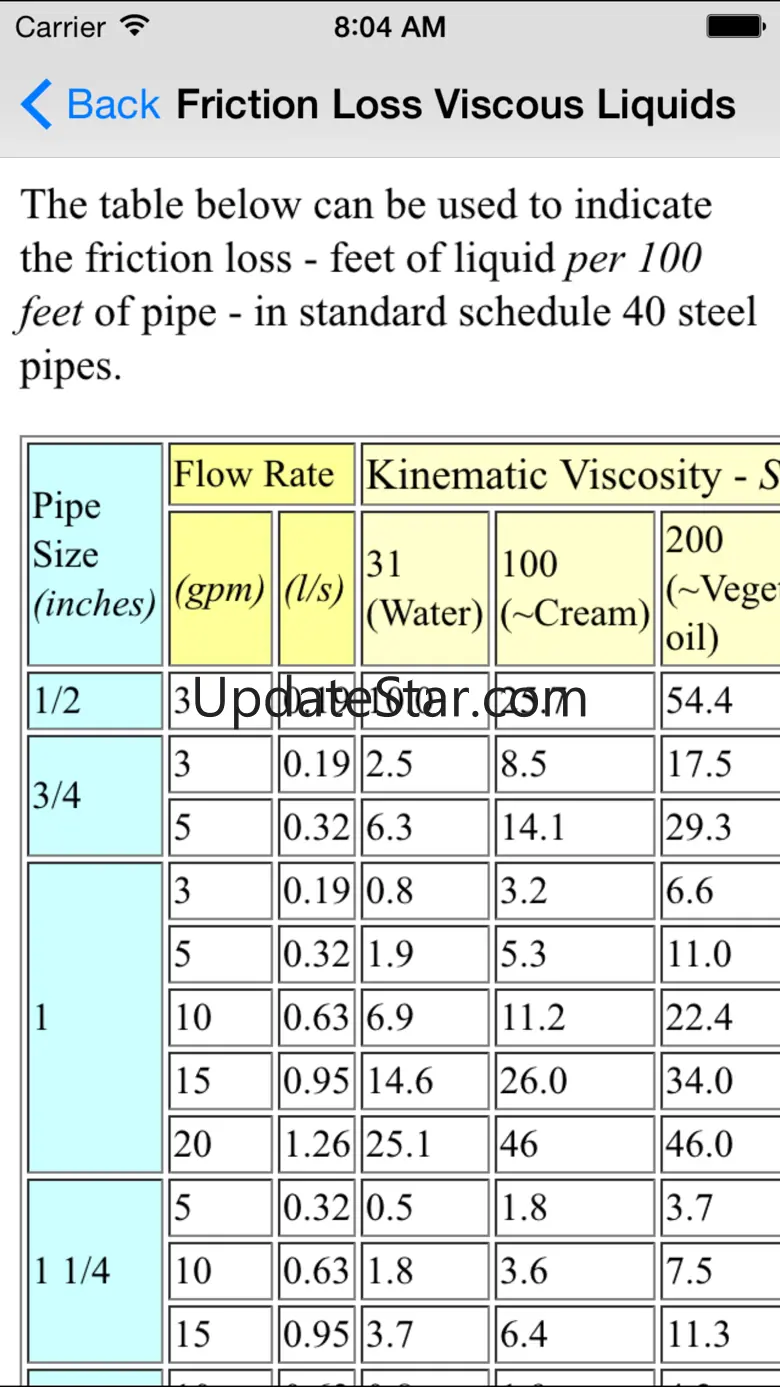 Pipeline Basics - Mechanical & Petroleum Engineers 3.9
