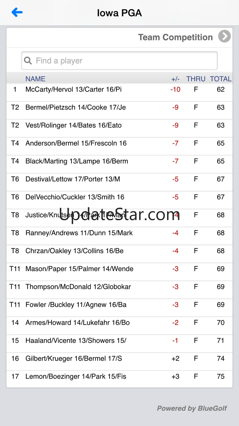 Iowa PGA 7.6.2