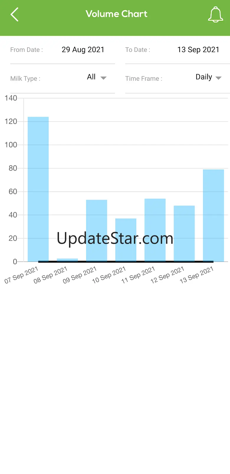 Oright 3.3.6