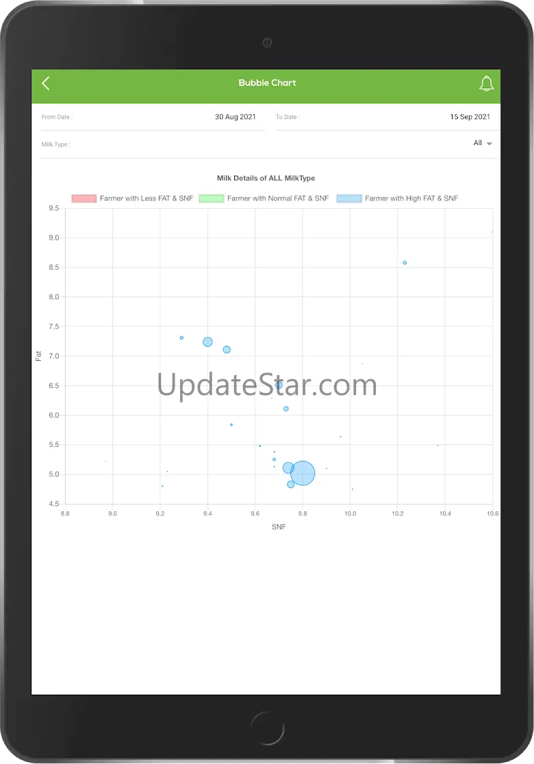 Oright 3.3.6