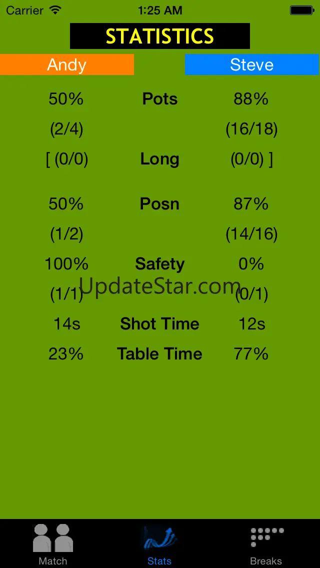 MySnookerStats v1.4