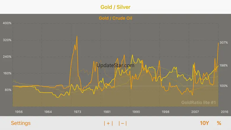 GoldRatioLite 2.15