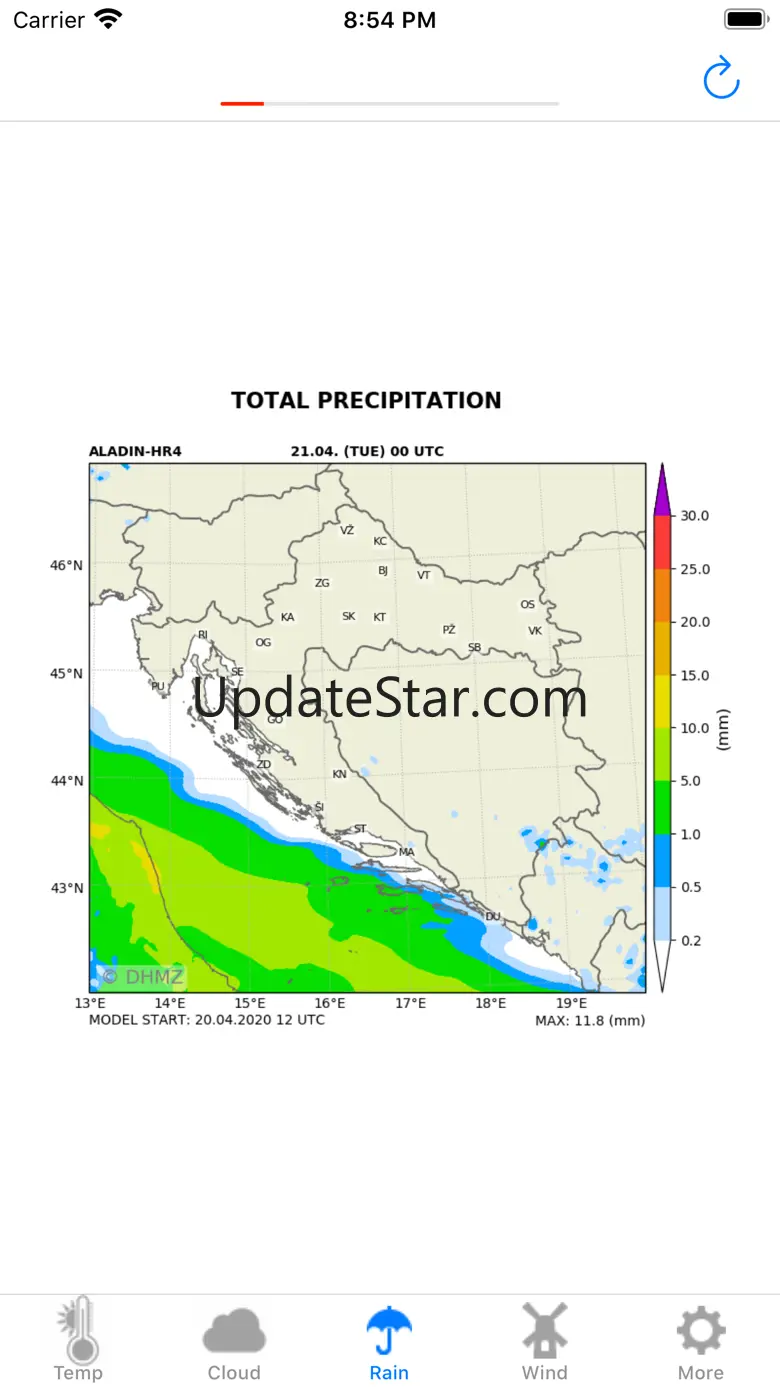CroForecast 7.901