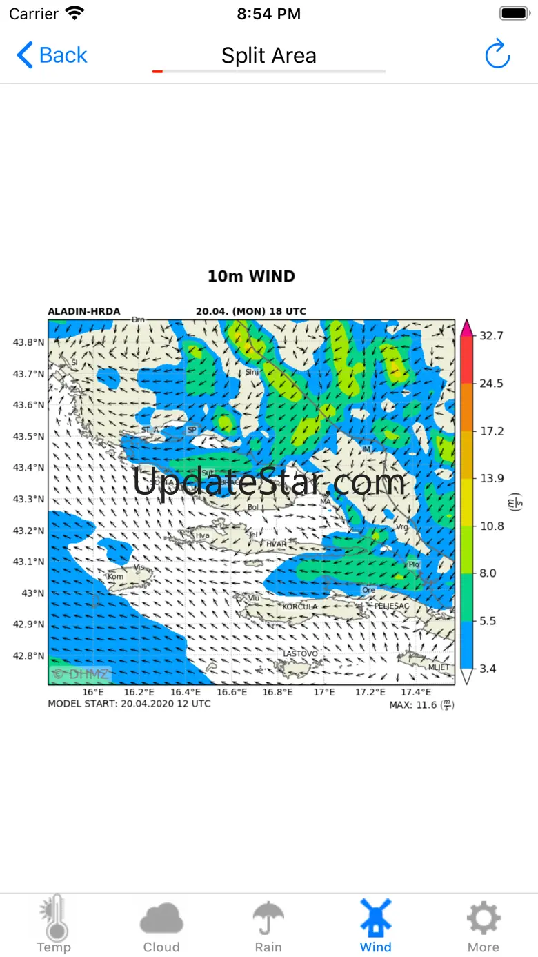 CroForecast 7.901