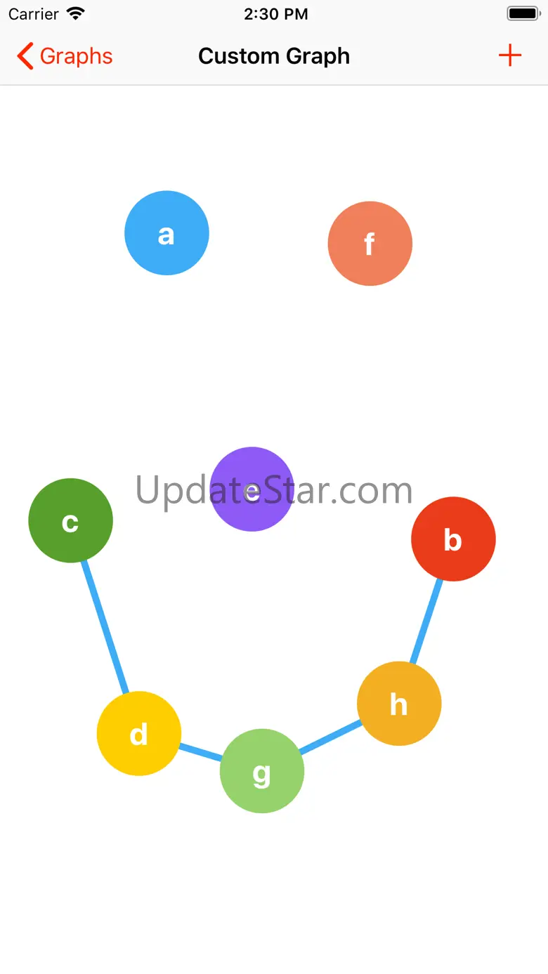 Graphing 2.0