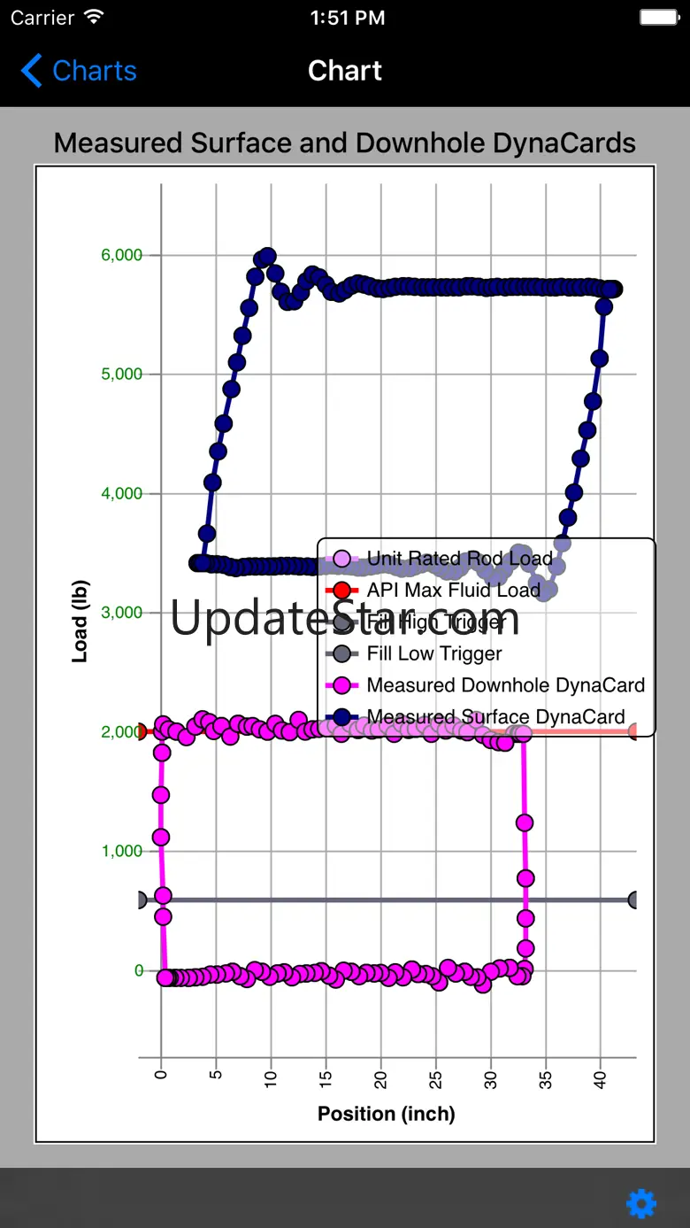 iGMC 7.0.0