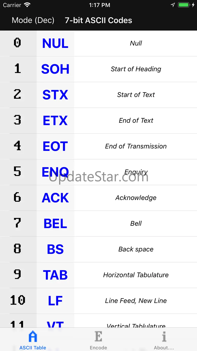 ASCII Codes Table 3.1.2