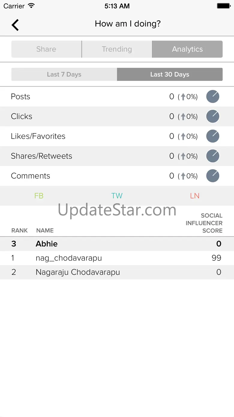 NewzSocial: Social Marketing 2.0.0