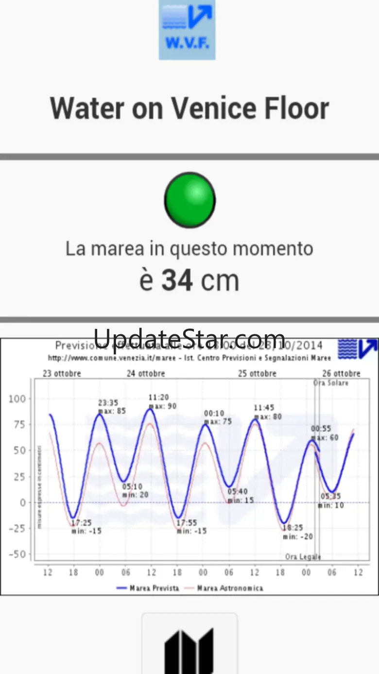 Water on  the Venice Floor 5.0.4