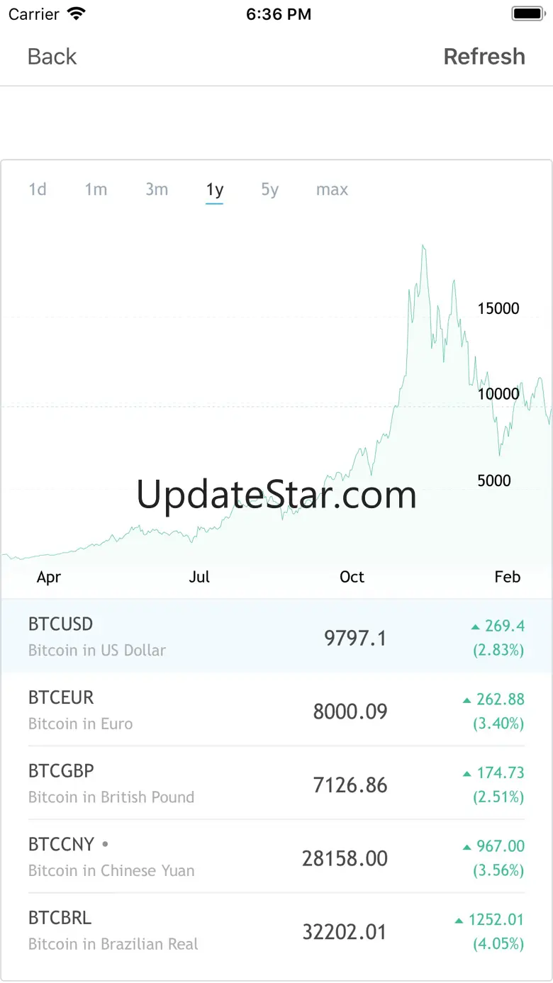 Gold Price Now Lite 13.0.0