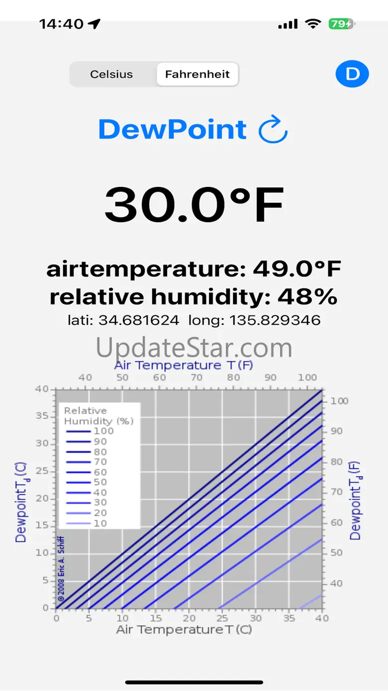 DewPointHygrometer 2.1.0