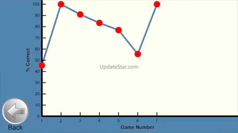 Learn with Rufus: Categories 1.3.4