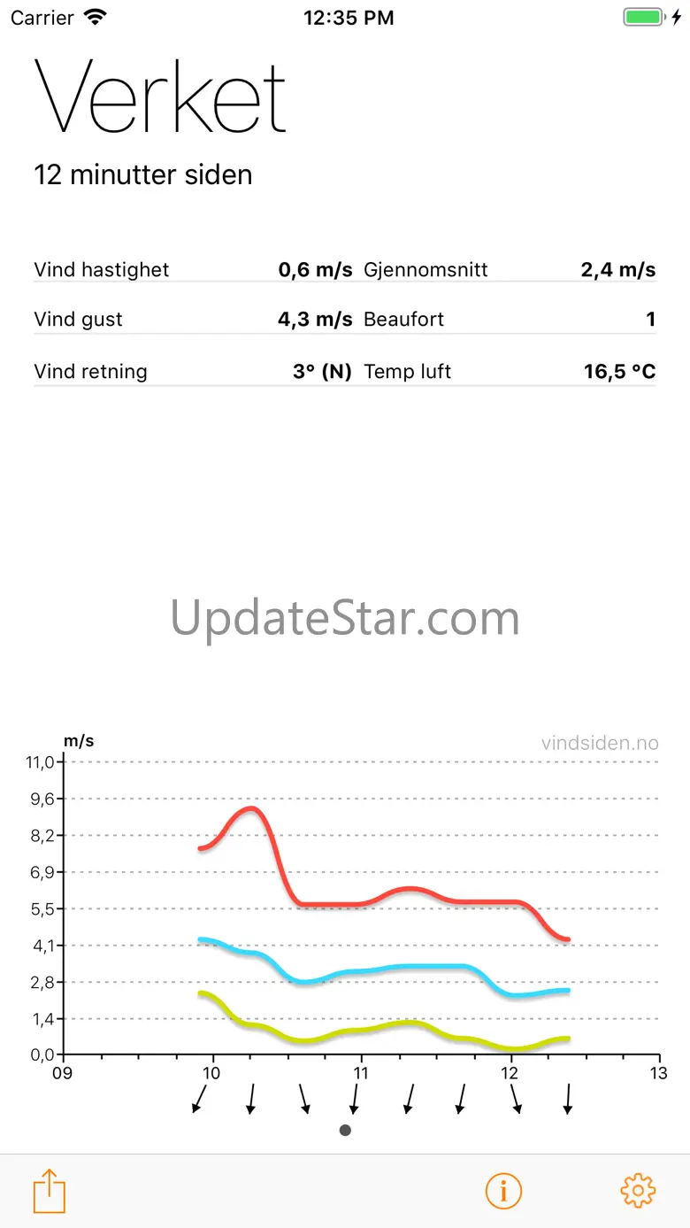Vindsiden Wind Graph 6.1.1