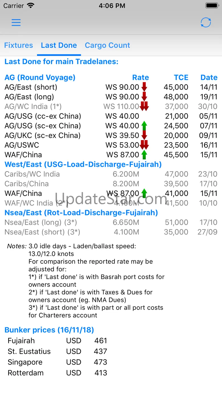 VLCC Fixtures 1.0.52