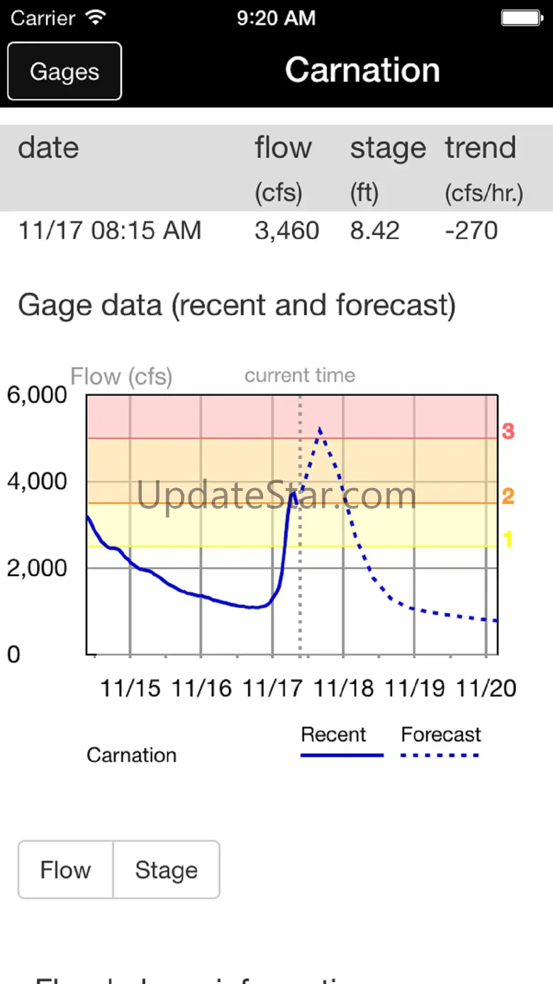 King County Flood Warning 1.3.3