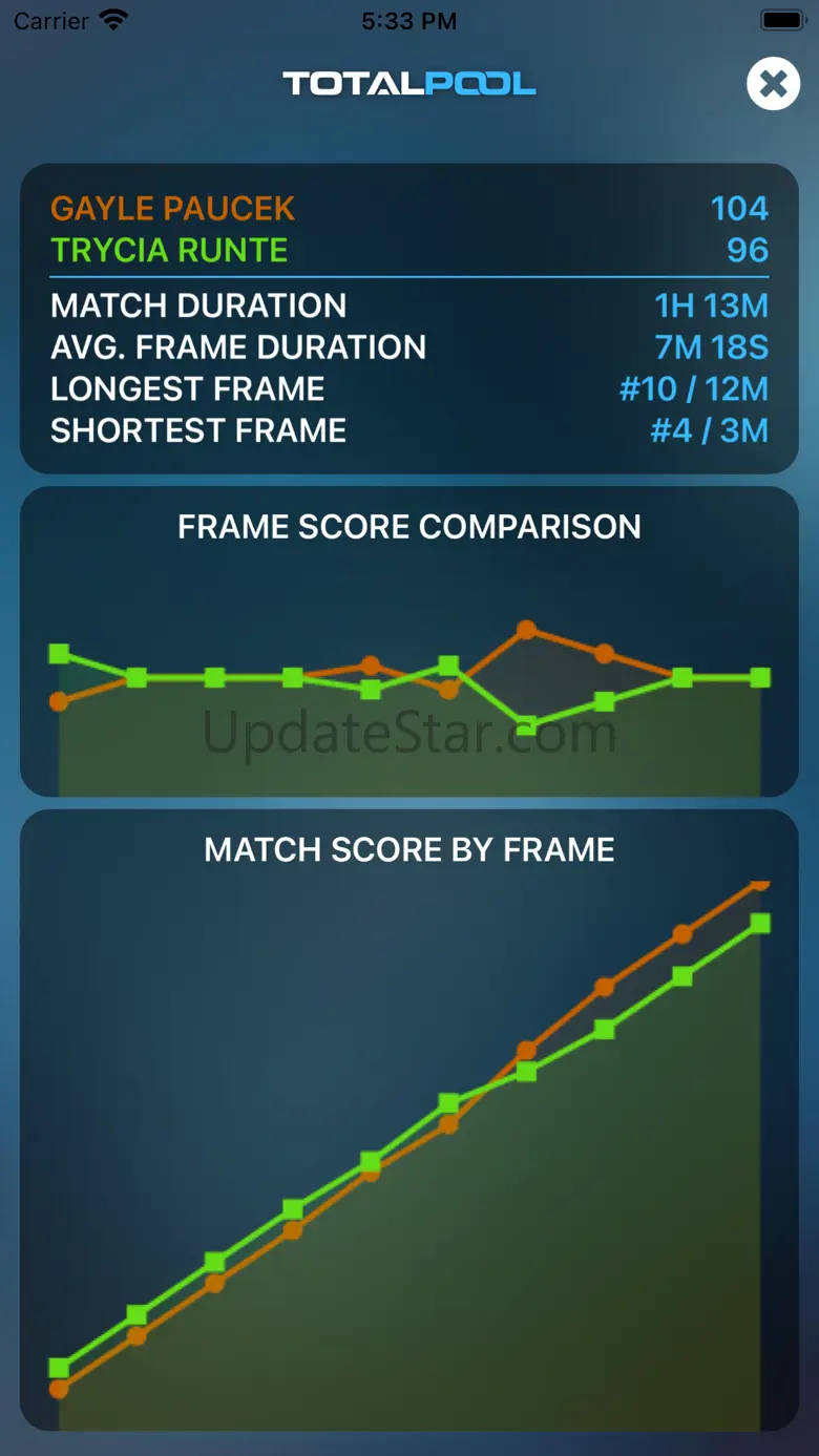 American Rotation Scoreboard 2.0.1