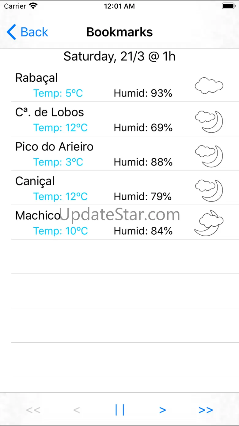 Madeira Weather 1.1.21