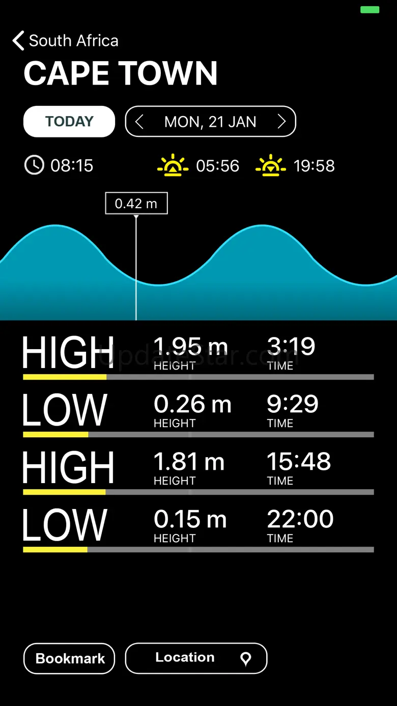 South Africa Tides 3.3