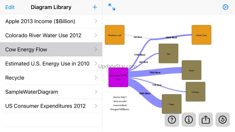 Sankey Diagram 3.02
