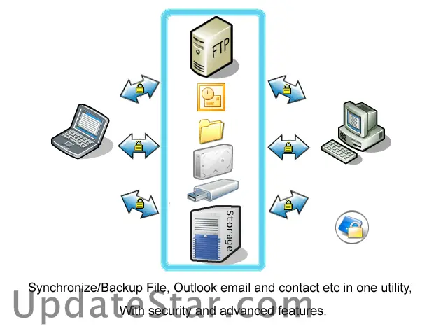 BestSync Folder Synchronizer 5.0.3.8