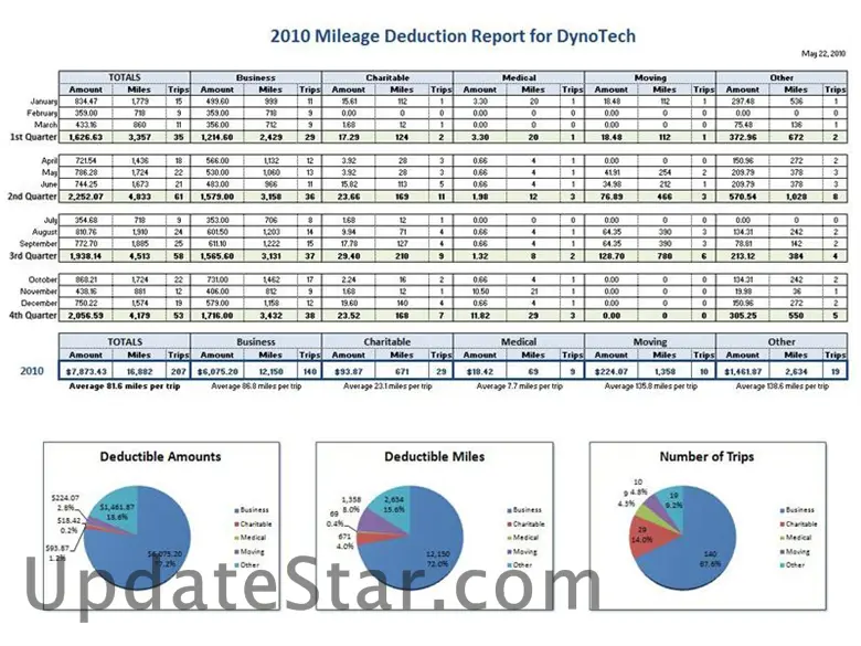 Mileage Report Spreadsheet 1.2