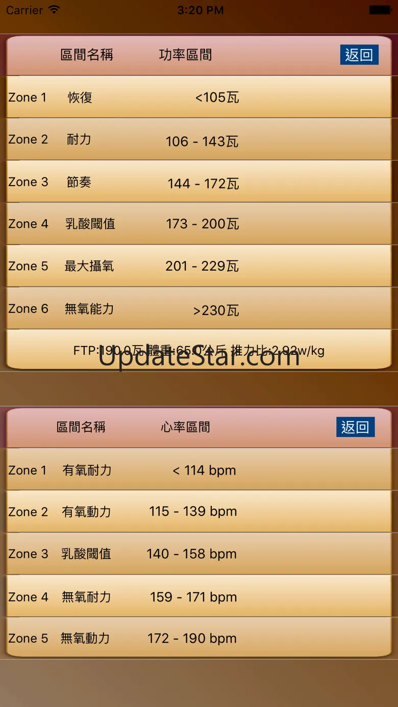 BikeSpeeding 2.1