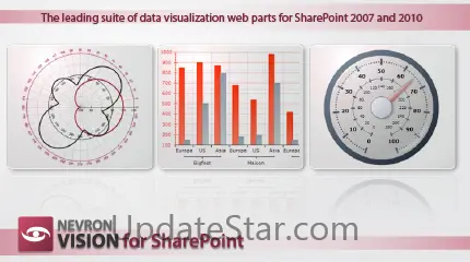 Nevron SharePoint Vision