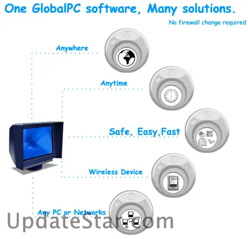 logonmypc 3.6