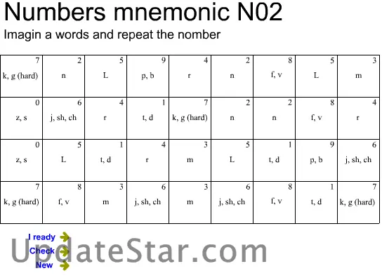 Memorize digits 02 11.0