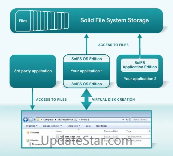 Solid File System OS edition 5.1