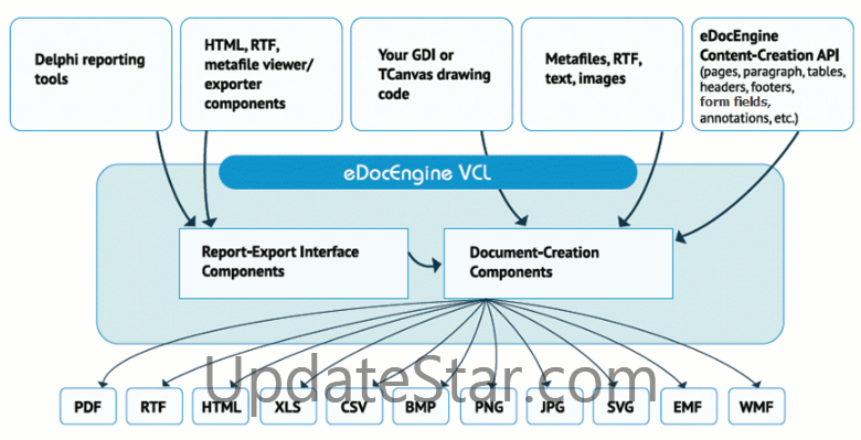 Gnostice eDocEngine VCL 4.0.0.213