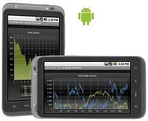 TeeChart Java for Android 2021
