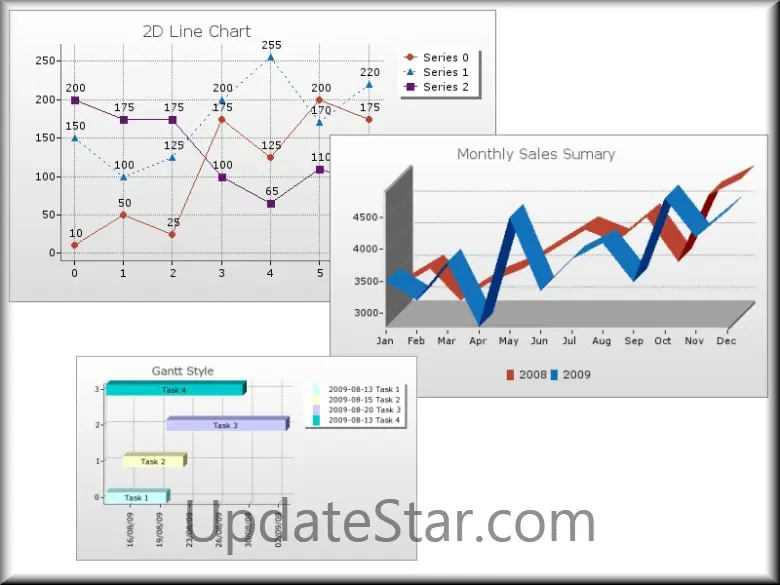 TeeChart for PHP