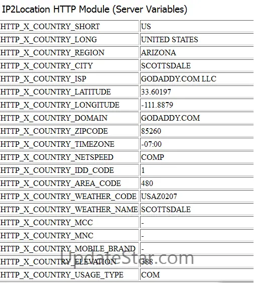 IP2Location HTTP Module