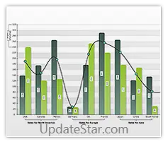 Nevron Chart for SSRS 2022.1