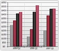 Nevron Chart for SharePoint 2022.1