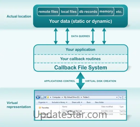 Callback File System 6.1